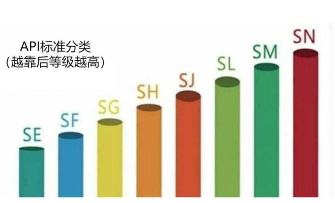 机油的基本作用,机油的意义是什么