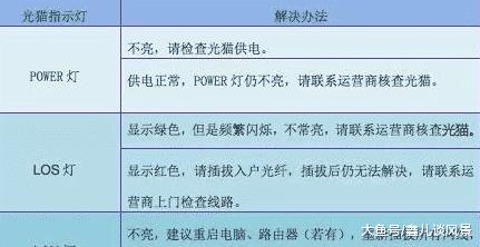 光纤出现问题,光纤出问题亮红灯怎么回事