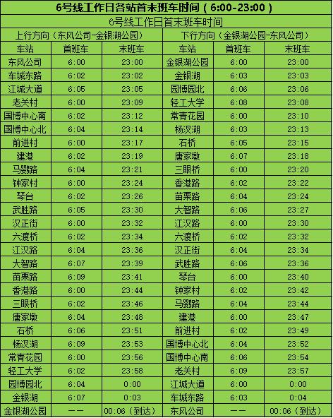 武汉地铁7号线时刻表全程时间,武汉地铁1号线首末车时间