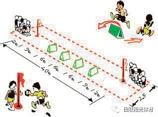 中国学校体育,跨栏架训练主要用途