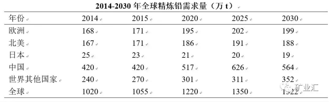 未来十年将迎来重大变局,铅锌矿现状和发展趋势