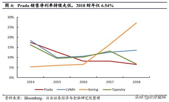 从平庸到超越,从平庸到顶峰