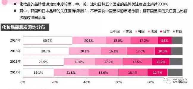 这几款被代购吹起来的日韩护肤品，其实本地根本没人会买