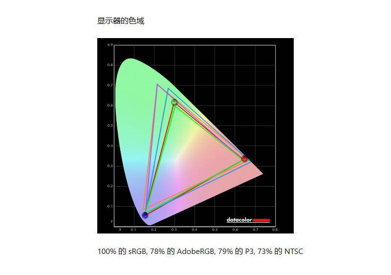 华硕proartpa248qv,华硕pa248qv用的什么屏幕