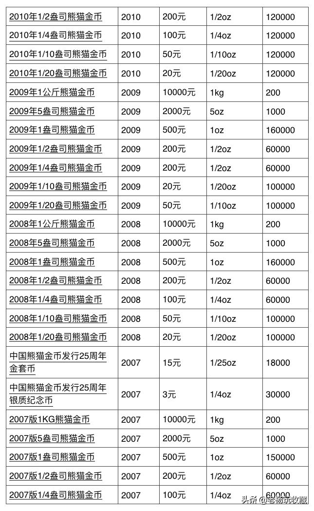800元熊猫金币值得收藏吗,2024年熊猫金币有收藏价值吗