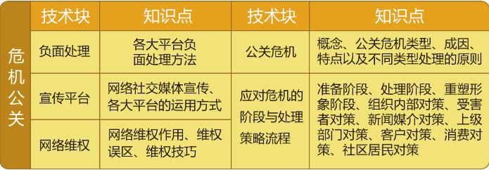 sem互联网营销培训,sem搜索引擎营销引流方法