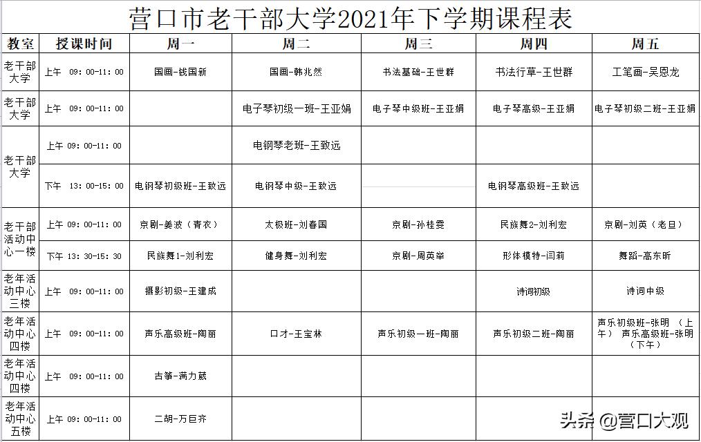 老干部大学开学,营口市老干部大学电话