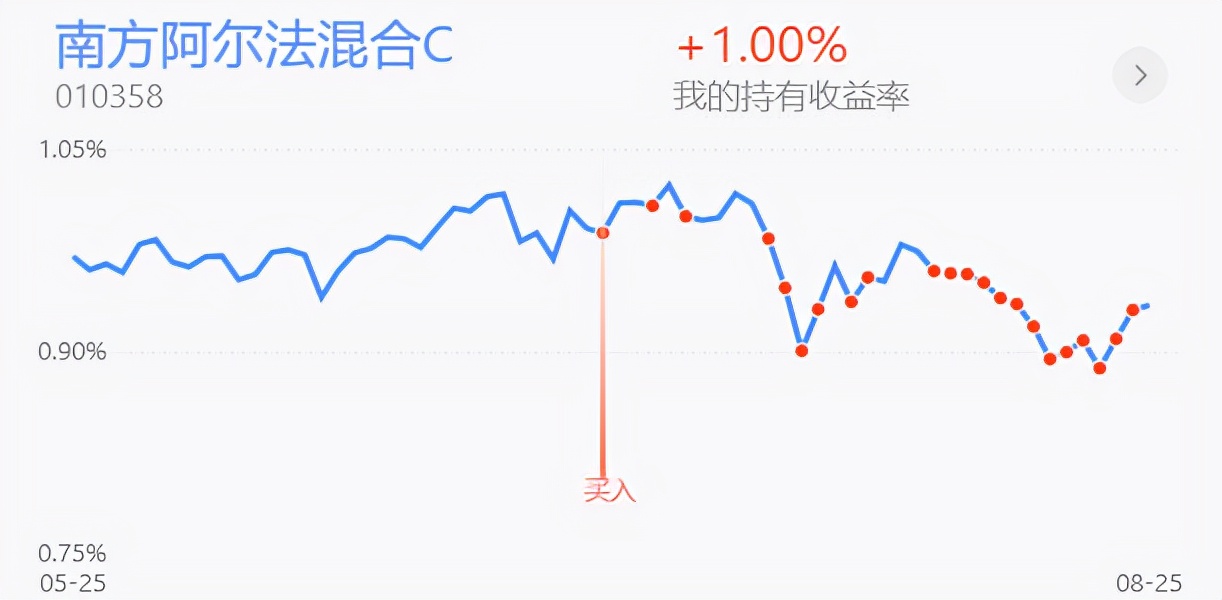 鎭掓寚鐧介厭鑲＄エ,鎭掓寚娑堣垂鑲＄エ寮哄娍
