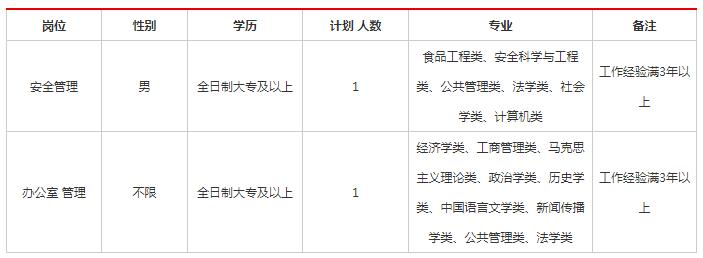 「国企招聘」湖州飞英产业发展有限公司公开招聘工作人员2人公告