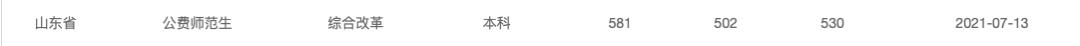 山东公费农科生各市名额,山东公费农科生考试