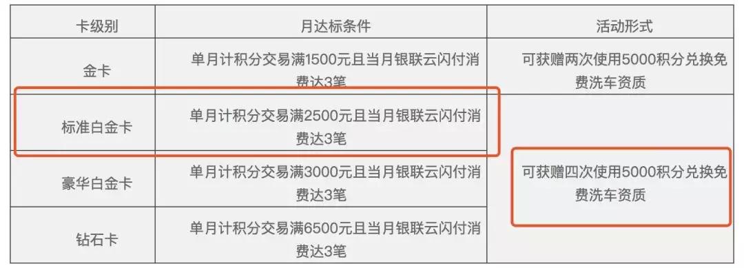 十大性价比高的小白金信用卡,2021十大良心白金信用卡排行