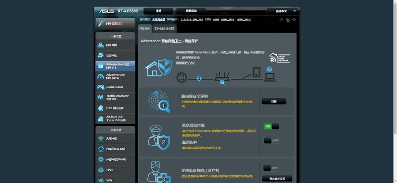 华硕路由器ac5300测评,华硕rt-ac5300路由器2024年还能用吗