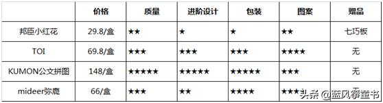 比较难的拼图推荐,复古拼图推荐