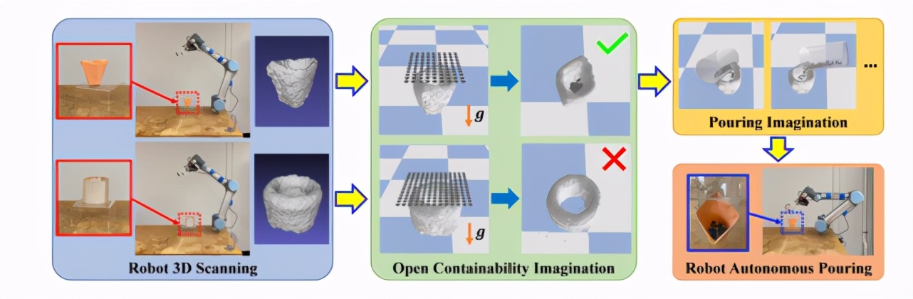 机器人是怎么识别物体的摆放的,机器人怎么识别物品