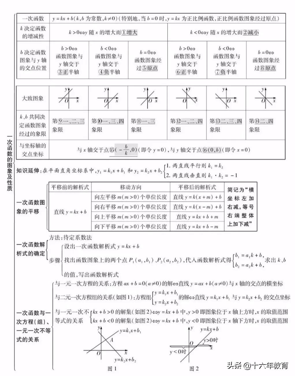 初中数学中考真题分类精编八年级,初中数学知识大全一本全解