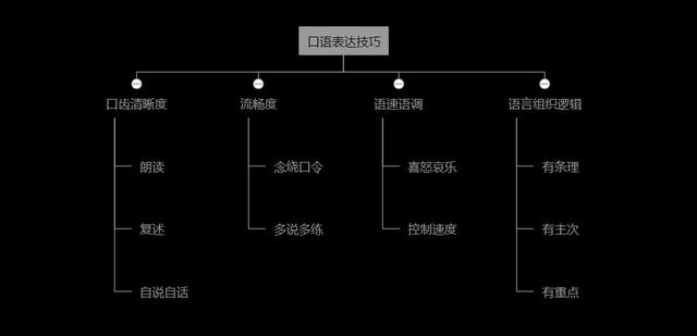 如何有效锻炼口才的方法和技巧,如何锻炼出好口才坚持做好这3点