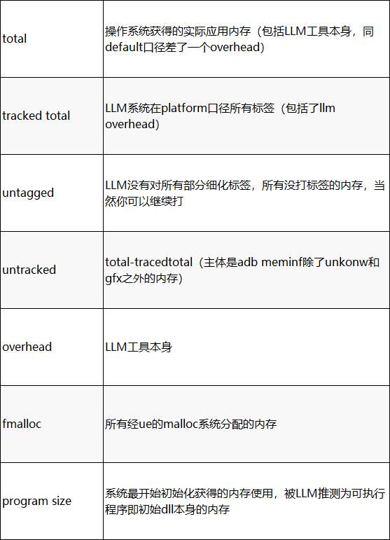 ue手游开发,ue开发手游