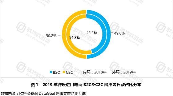 疫情之下，中国电商扛起“硬核“担当—跨境篇