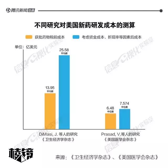 昂贵抗癌药最新消息,天价抗癌药谈判