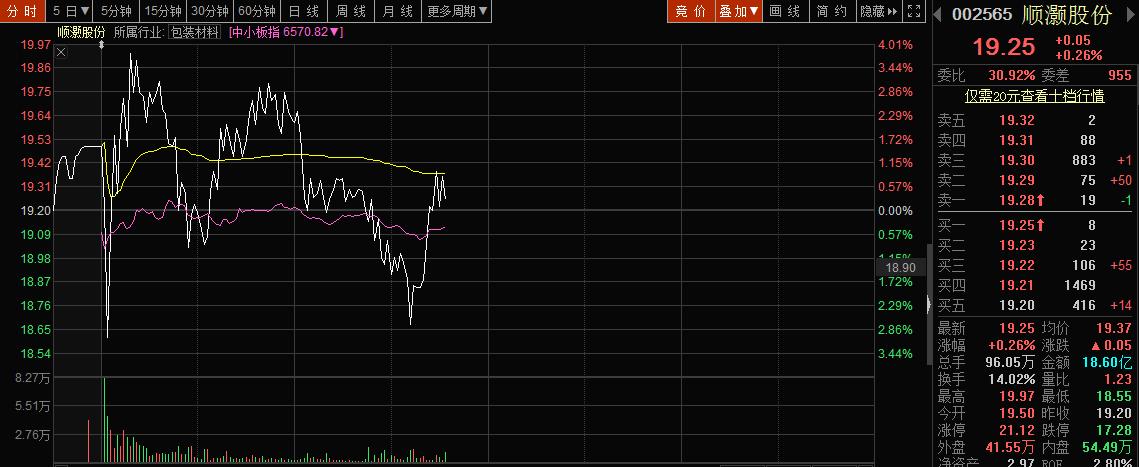 分享选股的三个思路,精选三只选股指标源码
