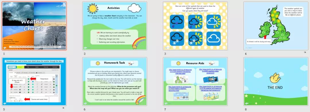 精美的英语教学ppt,英语教学分享ppt模板