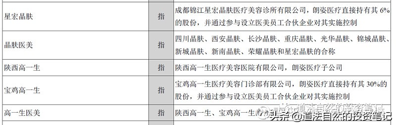 朗姿牌子,朗姿品牌