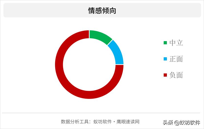 吊牌写含96%羊毛实际一根羊毛都没,吊牌显示100%羊毛实际含量98%