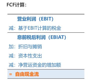 折现现金流估值法讲解,现金流折现模型估值案例