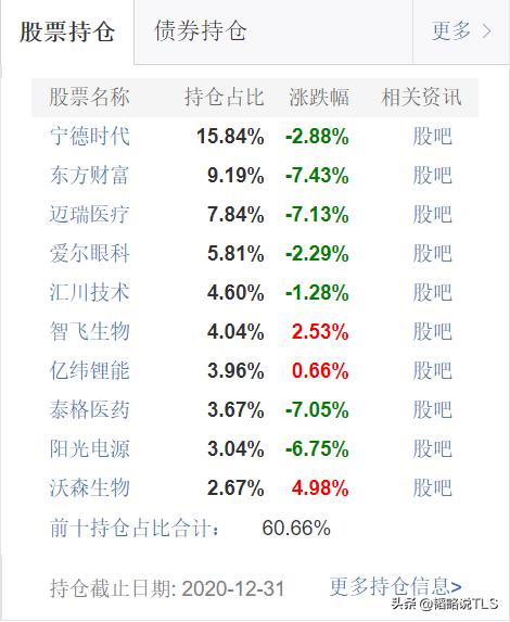 除了张坤、谢治宇,这几个ETF基金同样值得关注