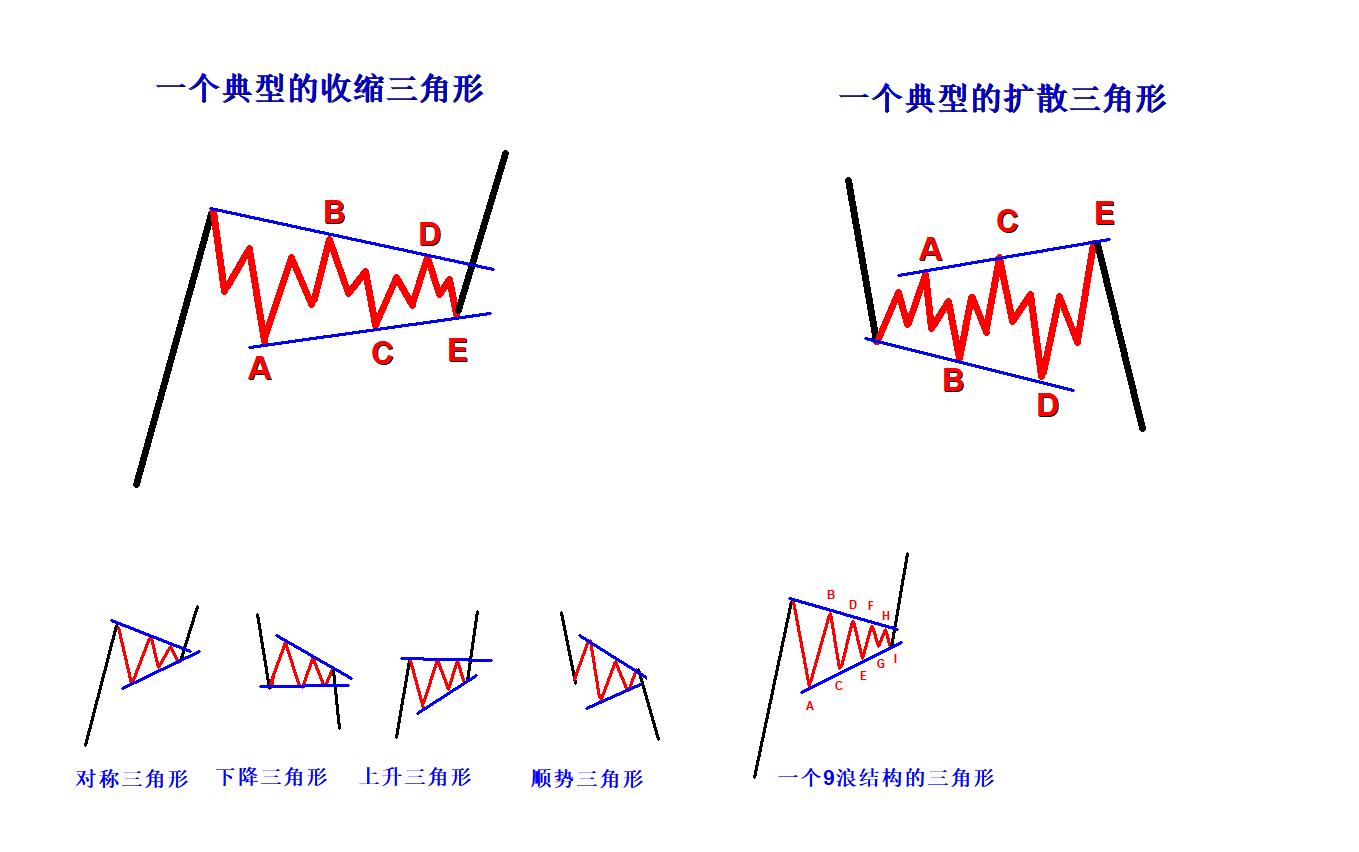 艾略特波浪理论视频教程,艾略特波浪理论图解与口诀