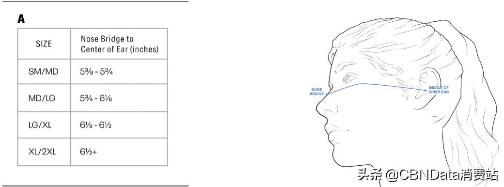 优衣库口罩被疯抢,优衣库口罩怎么选择