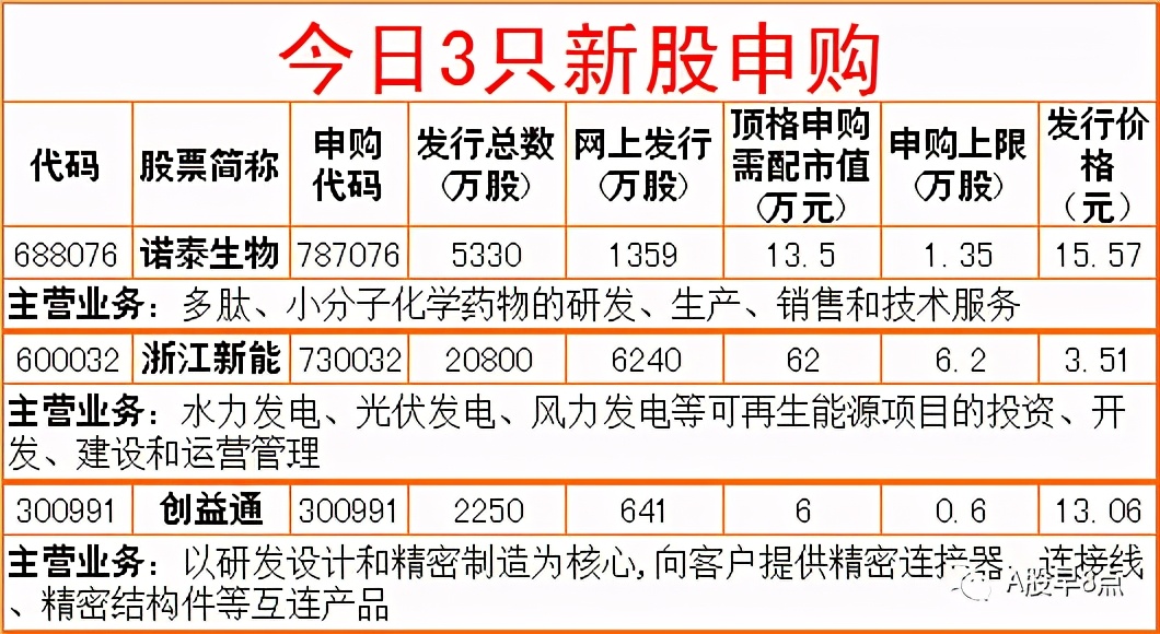 周二股市投资内参,周末股市重大投资内参