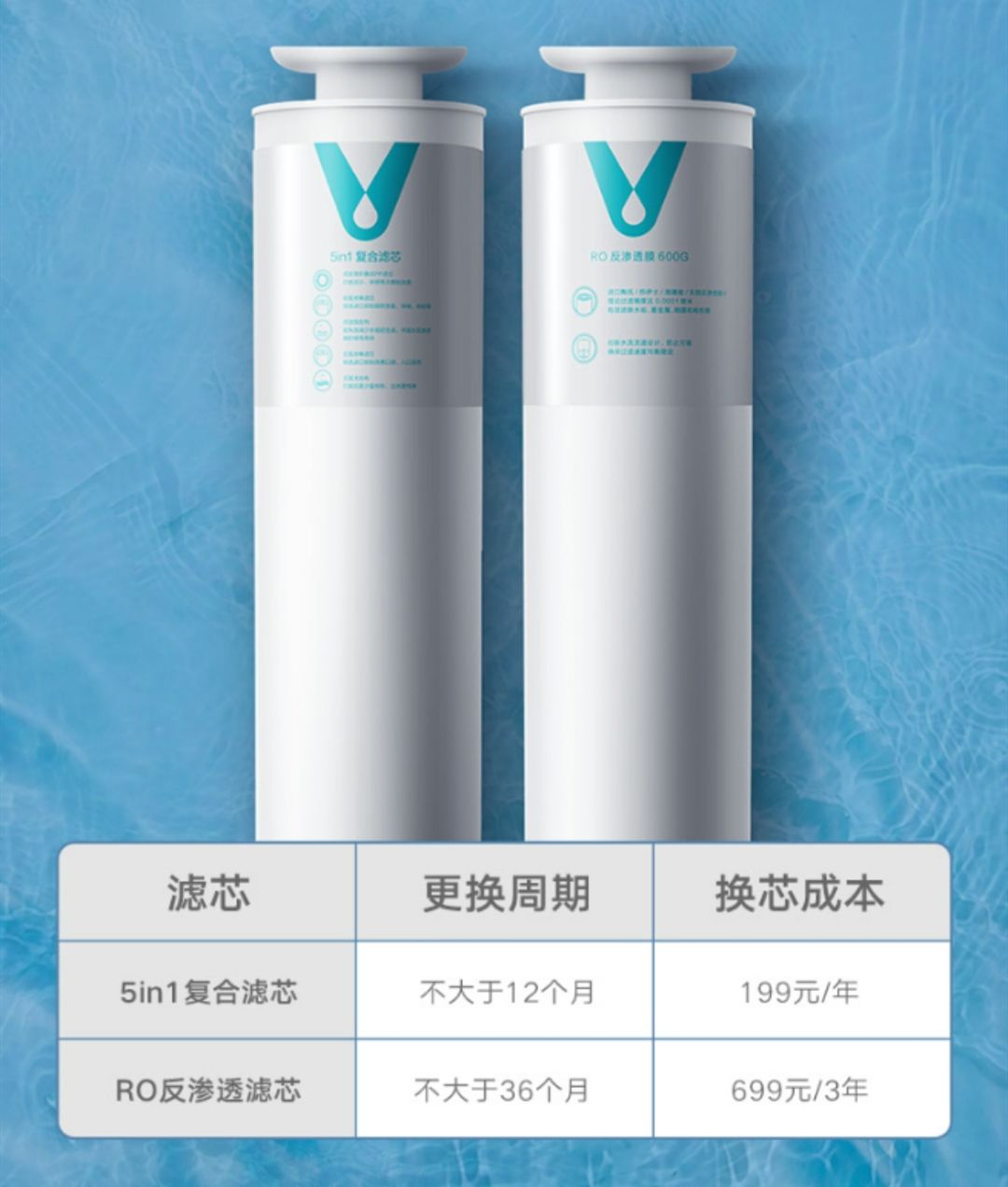 云米小海豚净水器怎么换滤芯,云米小海豚净水器滤芯价格