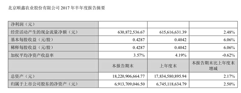 顺鑫农业：曾经十年不涨的“烂股票”，股价是如何2年5倍的？