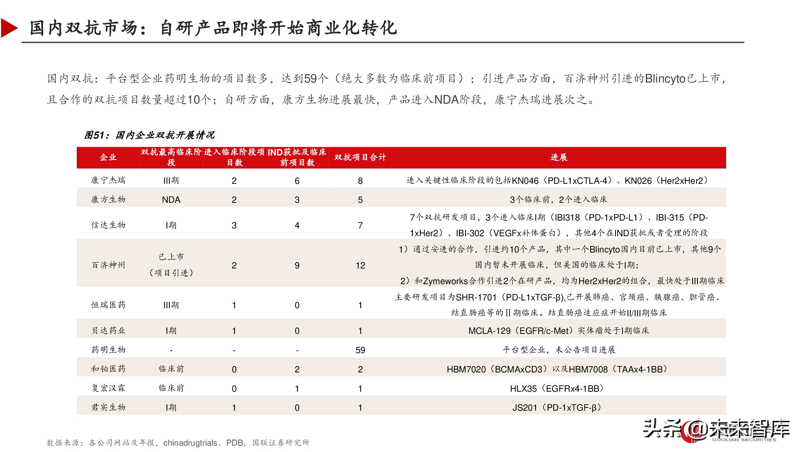 双特异性抗体行业深度研究报告,双抗临床进展