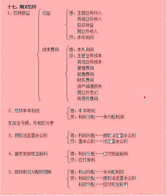 瀛︿細璁℃妸浼氳鍒嗗綍缁冪啛寰堟湁甯姪,浼氳鍒嗗綍涓嶈姝昏纭儗