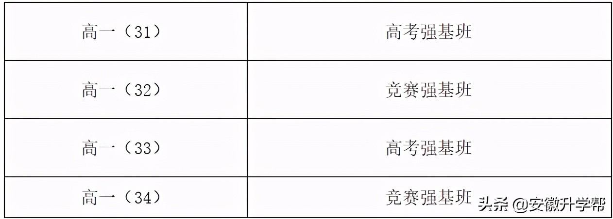 合肥一中的强基班有啥条件,合肥一中滨湖校区2024强基班分数