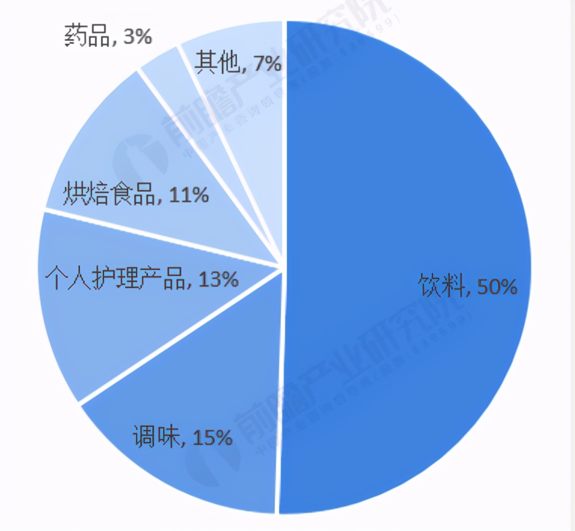 金禾实业甜味剂,甜味剂龙头企业