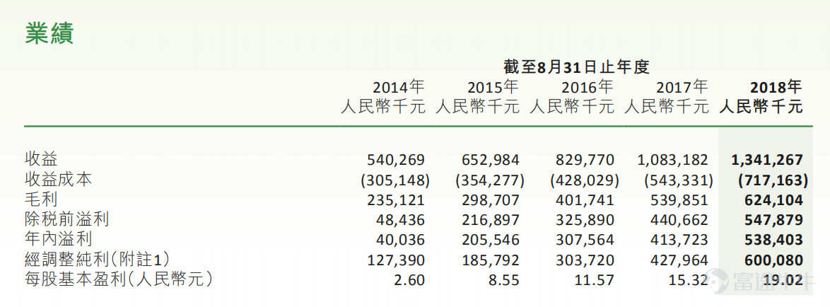 在深圳如何考清华,深圳考清华北大的学生