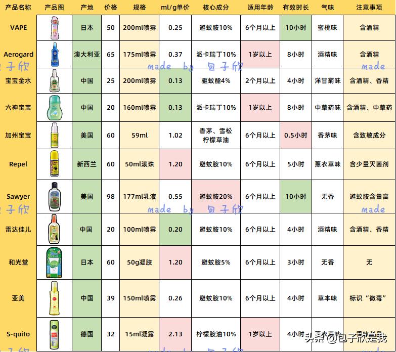 澳洲4段儿童奶粉3-6岁排行榜,澳洲十大品牌婴儿奶粉排名