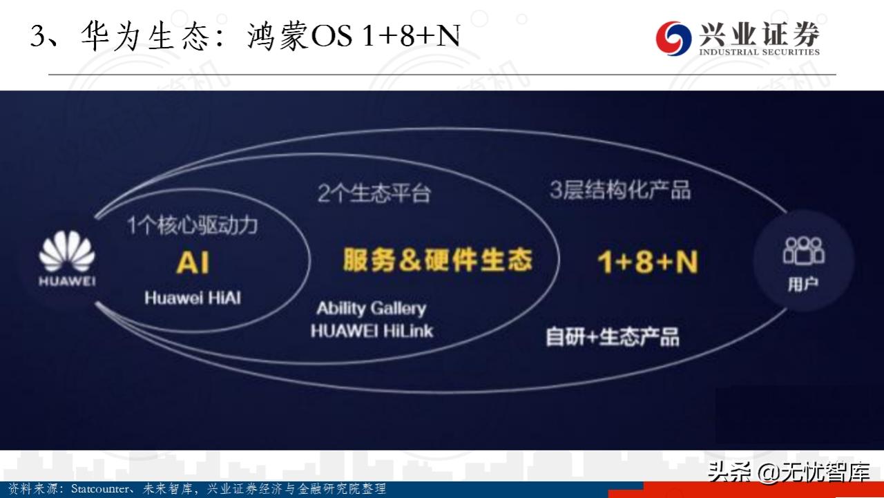 华为鸿蒙操作系统全景结构总结,华为鸿蒙操作系统harmonyos2体验