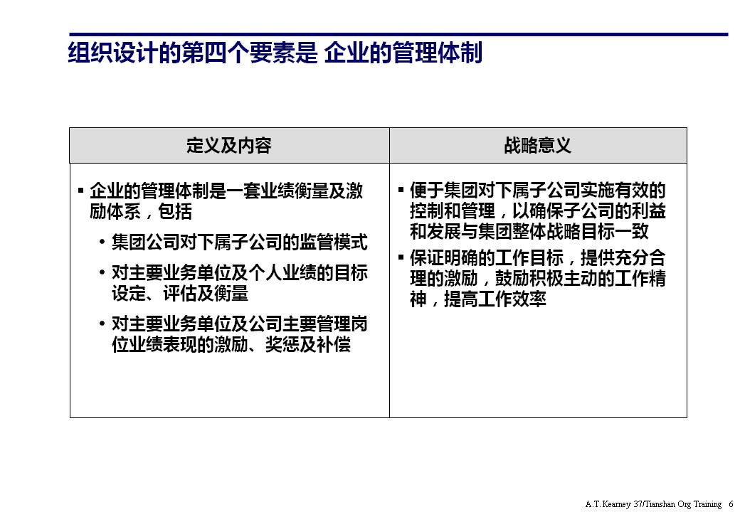 组织架构ppt要怎么讲,组织架构图如何制作ppt不要模板