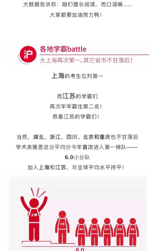 徐州新航道英语培训机构,苏州新航道