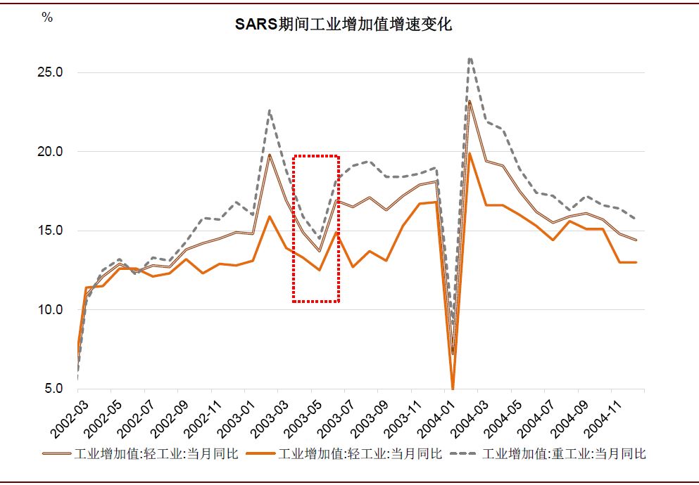 疫情期间医药股的表现,疫情对医药板块有什么影响
