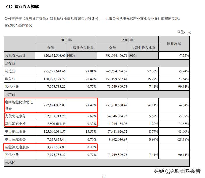 中能电气值得买入吗,中能电气股票后市操作方法