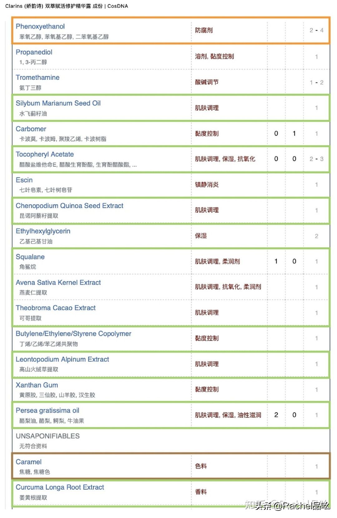 红腰子精华和小黑瓶精华哪个好用,红腰子精华和小黑瓶精华哪个好