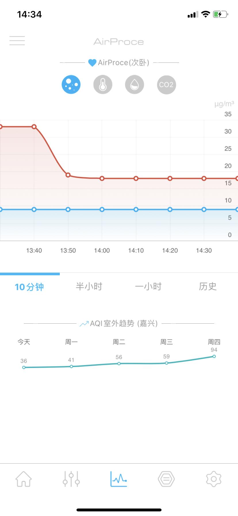 闲来无事聊情感,闲来无事调侃一下自己热爱的行业