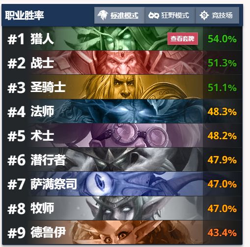 炉石平衡补丁法强萨,平衡补丁炉石卡组