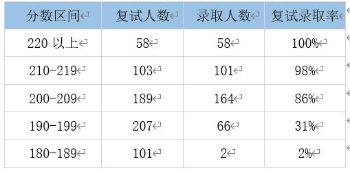 mpacc考研上岸经验帖,mpacc学姐备考经验分享