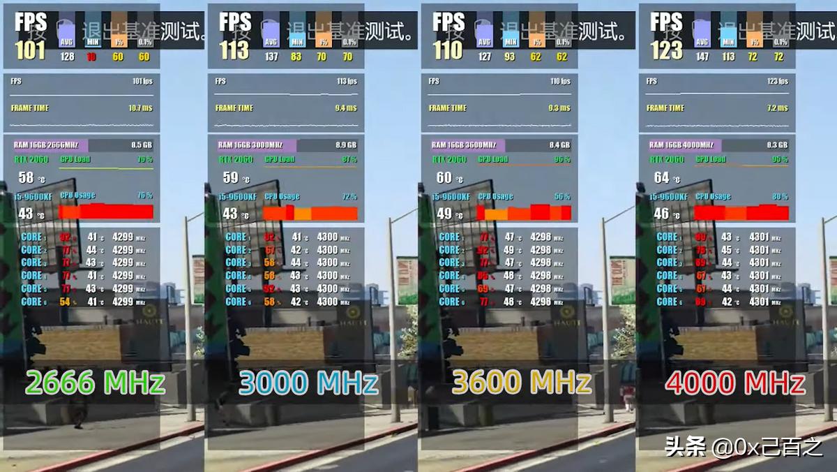 怎样看适合的内存频率,内存频率对电脑性能影响有多大